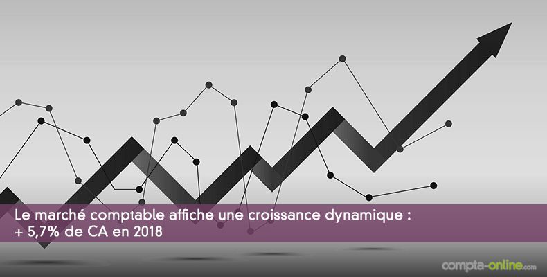 Le marché comptable affiche une croissance dynamique : + 5,7% de CA en 2018