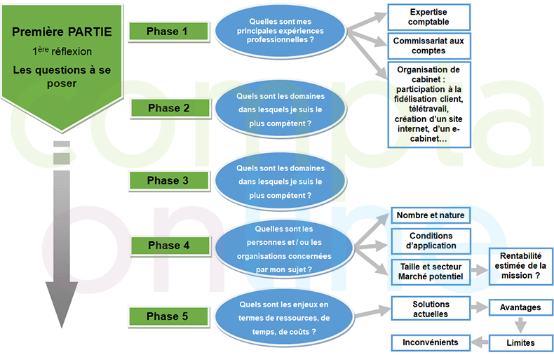 Sujet De Memoire De Dec Les Questions A Se Poser Pour Le Cibler