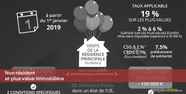 Non-résident et plus-value immobilière