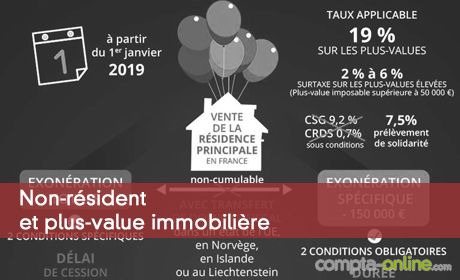 Non-rsident et plus-value immobilire