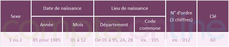 Numero Telephone Securite Sociale 93