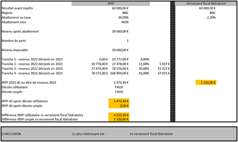 Prlvement fiscal libratoire