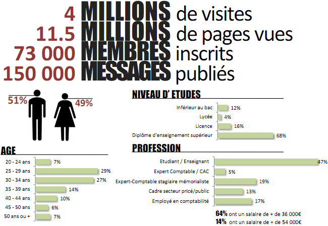 Compta Online en 2011