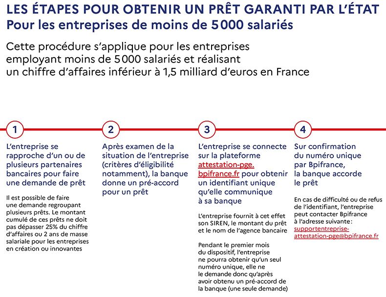 prt garanti par l'État