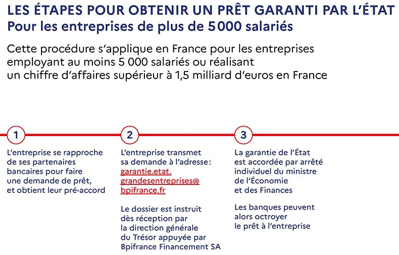 prt garanti par l'État