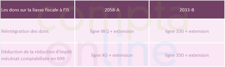 La rduction d'impt mcnat sur une liasse fiscale  l'impt sur les socits