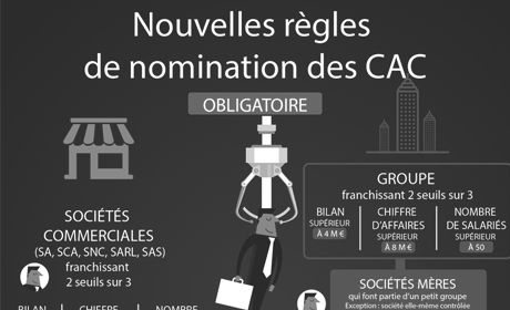 Nouvelles règles de nomination des CAC