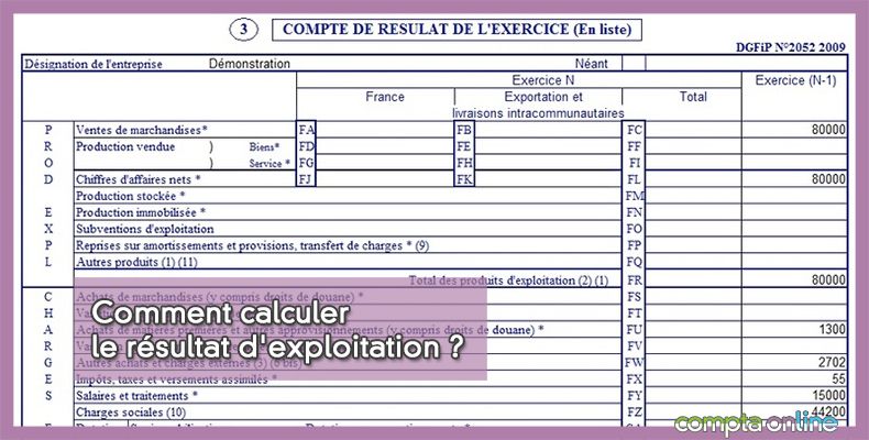 Résultat d'exploitation