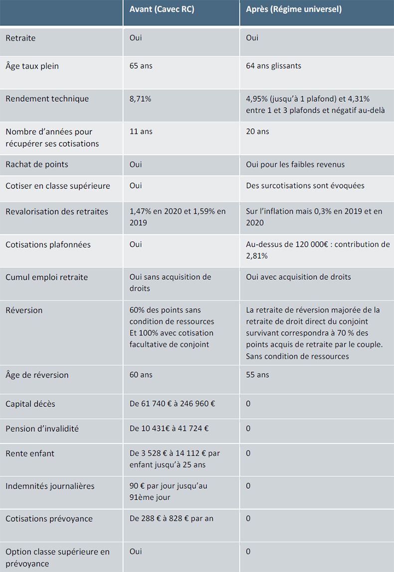 Calculer Sa Retraite Avec La R?Forme  plbadge