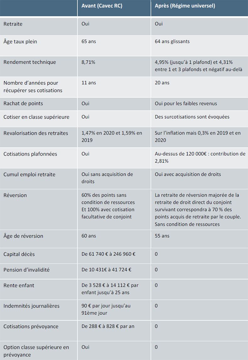 Rforme des retraites