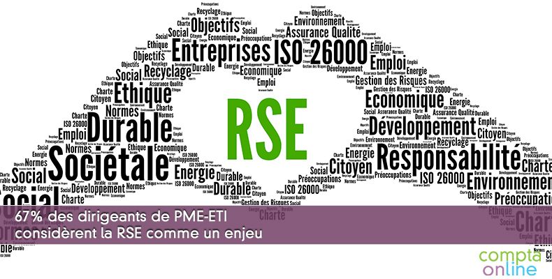 67% des dirigeants de PME-ETI considèrent la RSE comme un enjeu
