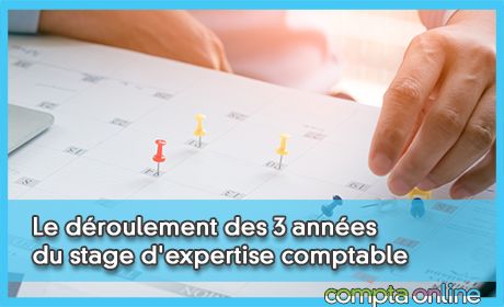 Le droulement des 3 annes du stage d'expertise comptable