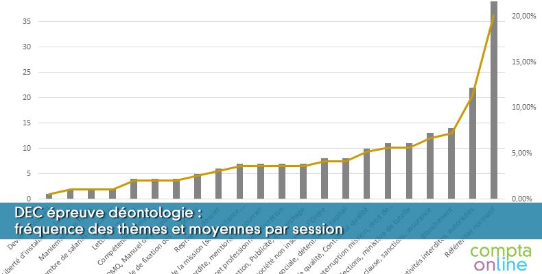 DEC épreuve déontologie