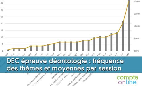 DEC preuve dontologie : frquence des thmes et moyennes par session