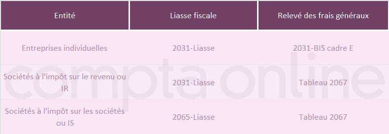Tableau 2067