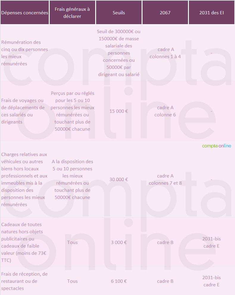 Tableau 2067