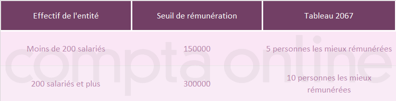 Tableau 2067