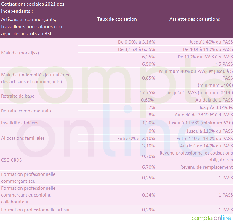Tableau Cotisations Sociales 2024 Image to u