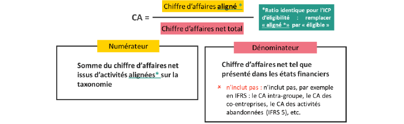 AMF, Éclairage sur le premier reporting taxonomie