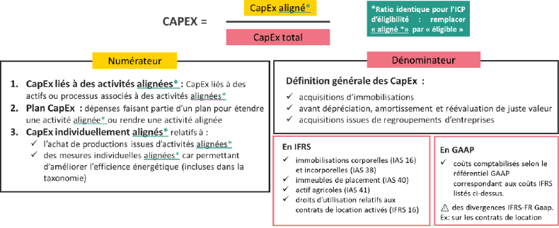 AMF, Éclairage sur le premier reporting taxonomie