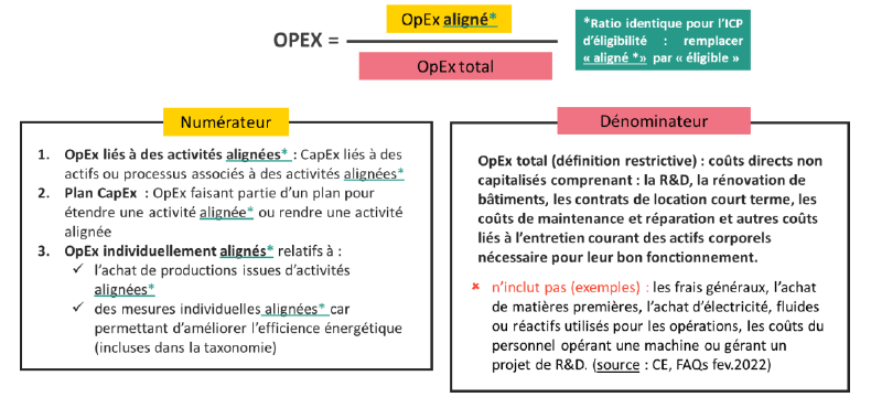 AMF, Éclairage sur le premier reporting taxonomie