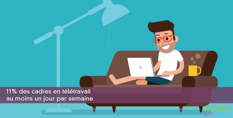 11% des cadres en télétravail au moins un jour par semaine