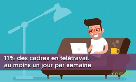 11% des cadres en télétravail au moins un jour par semaine