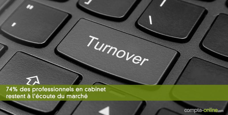 74% des professionnels en cabinet restent à l'écoute du marché