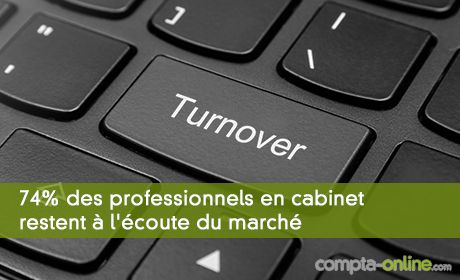74% des professionnels en cabinet restent à l'écoute du marché