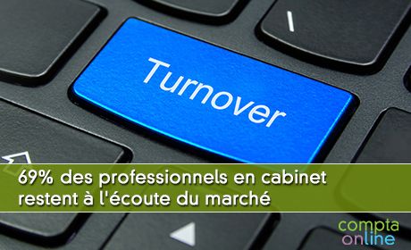 69% des professionnels en cabinet restent l'coute du march