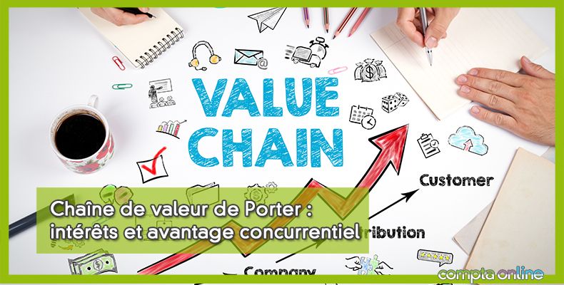 Chaîne de valeur de Porter