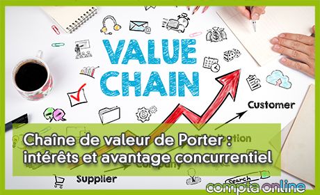 Chane de valeur de Porter : intrts et avantage concurrentiel