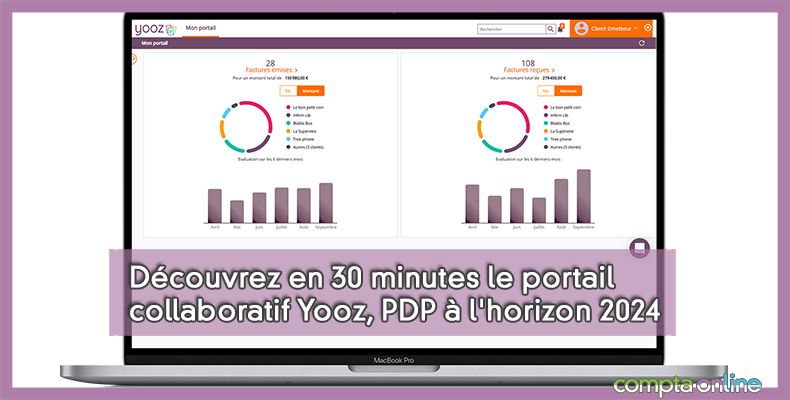 Yooz portail collaboratif